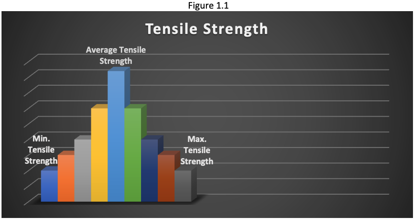 roller-chain-strength